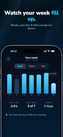 WaterLog - Drink more water — preview 3